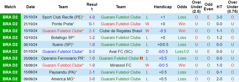 Nhận định, soi kèo Guarani vs Gremio Novorizontin, 07h30 ngày 30/10: Cửa trên ‘ghi điểm’ - Ảnh 1