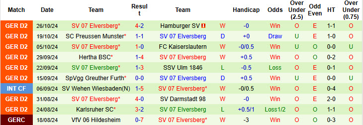 Nhận định, soi kèo Leverkusen vs Elversberg, 00h00 ngày 30/10: Giải cơn khát chiến thắng - Ảnh 3