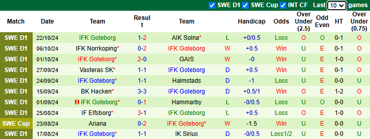 Nhận định Malmo vs Goteborg, 1h30 ngày 29/10: Chủ nhà sa sút - Ảnh 2