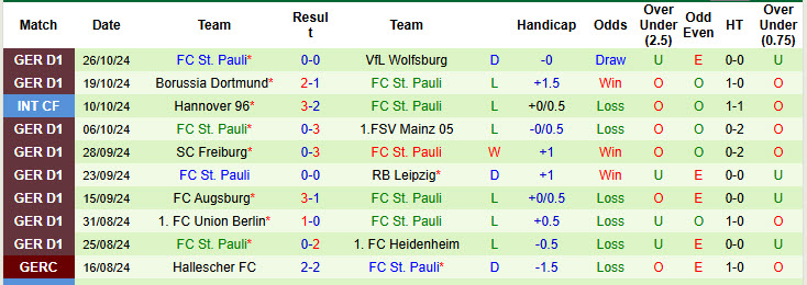 Nhận định, soi kèo RB Leipzig vs St. Pauli, 00h00 ngày 30/10: Chiến thắng thuyết phục - Ảnh 3