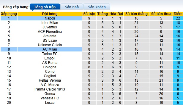 Chuyên gia Tony Ansell dự đoán AC Milan vs Napoli, 02h45 ngày 30/10 - Ảnh 1