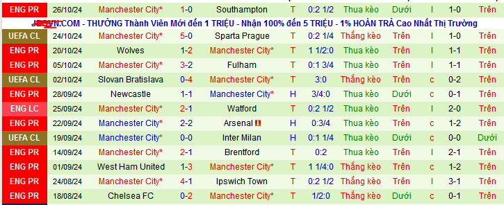 Chuyên gia Tony Ansell dự đoán trận Tottenham vs Manchester City, 03h15 ngày 31/10 - Ảnh 2