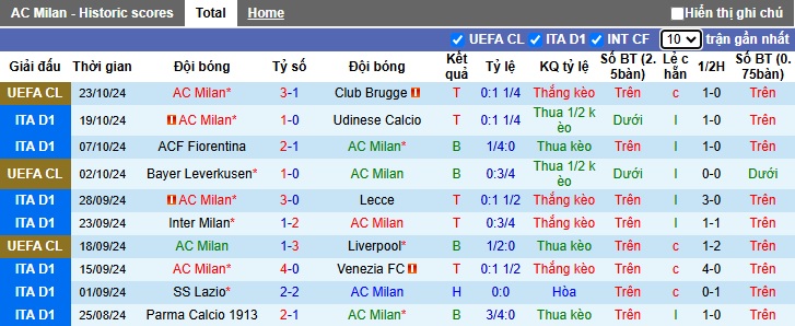 Nhận định, soi kèo AC Milan vs Napoli, 02h45 ngày 30/10: Khó phân thắng bại - Ảnh 3