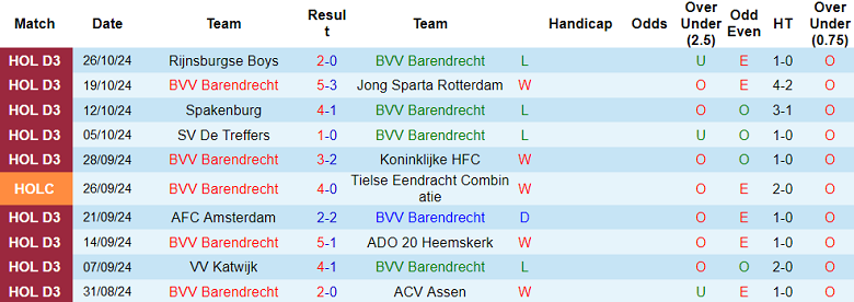 Nhận định, soi kèo Barendrecht vs NAC Breda, 23h30 ngày 30/10: Cửa trên ‘ghi điểm’ - Ảnh 1