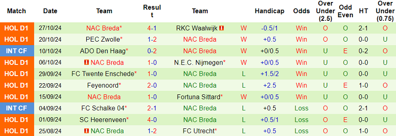 Nhận định, soi kèo Barendrecht vs NAC Breda, 23h30 ngày 30/10: Cửa trên ‘ghi điểm’ - Ảnh 2