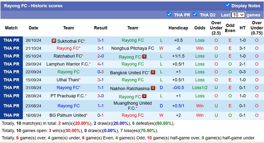 Nhận định, soi kèo Buriram United vs Rayong FC, 18h00 ngày 30/10: Tưng bừng bắn phá - Ảnh 2