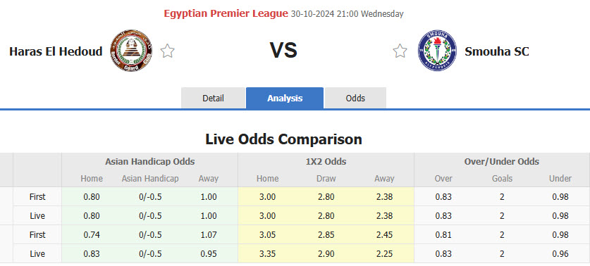 Nhận định, soi kèo Haras El Hodood vs Smouha, 21h00 ngày 30/10: Khởi đầu nhọc nhằn - Ảnh 1