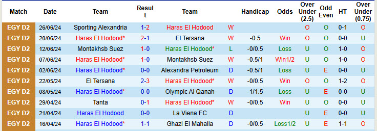 Nhận định, soi kèo Haras El Hodood vs Smouha, 21h00 ngày 30/10: Khởi đầu nhọc nhằn - Ảnh 2