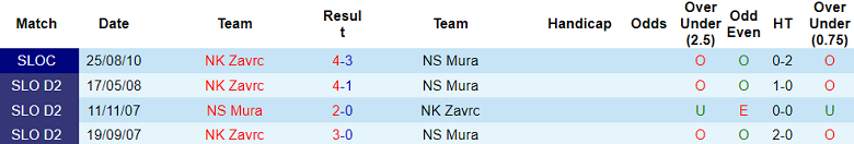 Nhận định, soi kèo Mura vs NK Zavrc, 23h30 ngày 30/10: Khách ‘out’ - Ảnh 3