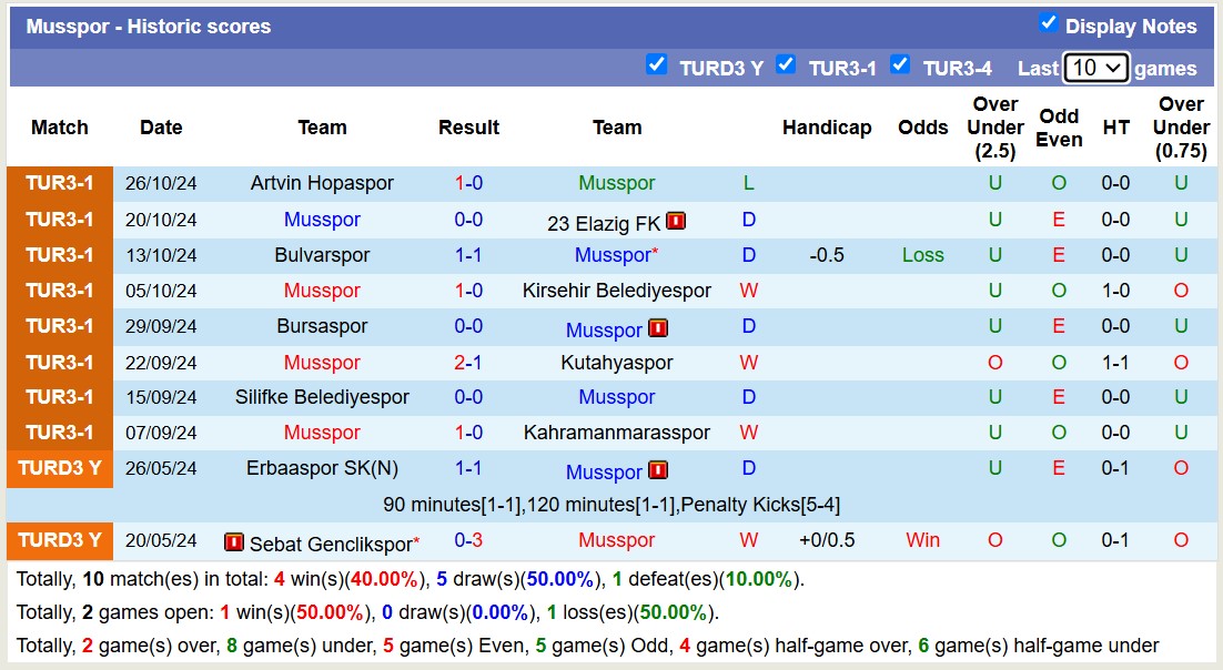 Nhận định, soi kèo Musspor vs Inegolspor, 17h00 ngày 30/10: Chiến thắng xa nhà - Ảnh 1