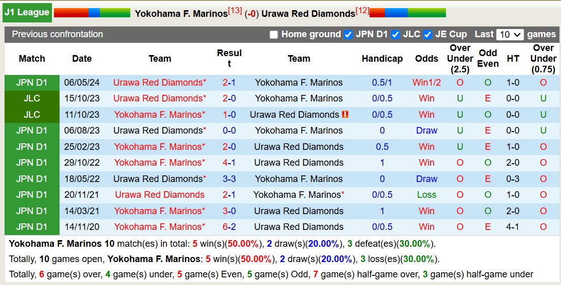 Nhận định, soi kèo Yokohama Marinos vs Urawa Red Diamonds, 17h00 ngày 30/10: Trái đắng xa nhà - Ảnh 3