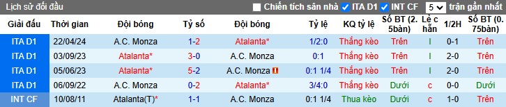 Chuyên gia Tony Ansell dự đoán Atalanta vs Monza, 02h45 ngày 31/10 - Ảnh 2