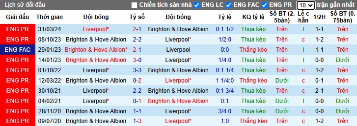 Chuyên gia Tony Ansell dự đoán Brighton vs Liverpool, 02h30 ngày 31/10 - Ảnh 1