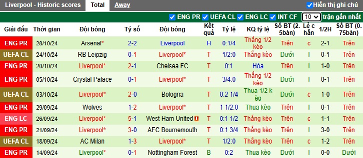 Chuyên gia Tony Ansell dự đoán Brighton vs Liverpool, 02h30 ngày 31/10 - Ảnh 2