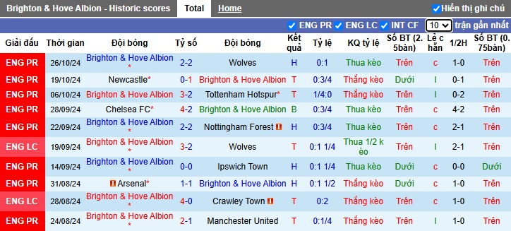 Chuyên gia Tony Ansell dự đoán Brighton vs Liverpool, 02h30 ngày 31/10 - Ảnh 3