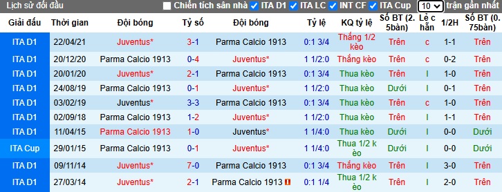 Chuyên gia Tony Ansell dự đoán Juventus vs Parma, 02h45 ngày 31/10 - Ảnh 2