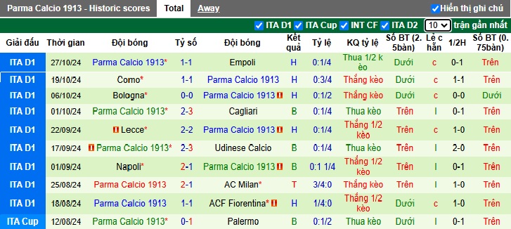 Chuyên gia Tony Ansell dự đoán Juventus vs Parma, 02h45 ngày 31/10 - Ảnh 3