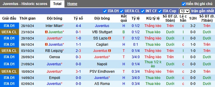 Chuyên gia Tony Ansell dự đoán Juventus vs Parma, 02h45 ngày 31/10 - Ảnh 4