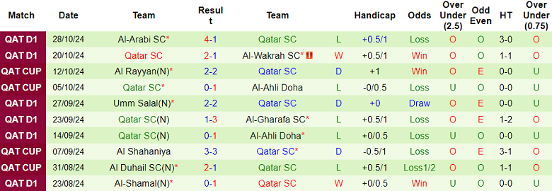 Nhận định, soi kèo Al Khor vs Qatar SC, 21h30 ngày 31/10: Khó tin cửa dưới - Ảnh 2