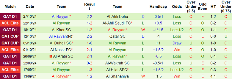 Nhận định, soi kèo Al Sadd vs Al Rayyan, 23h30 ngày 31/10: Đối thủ yêu thích - Ảnh 2