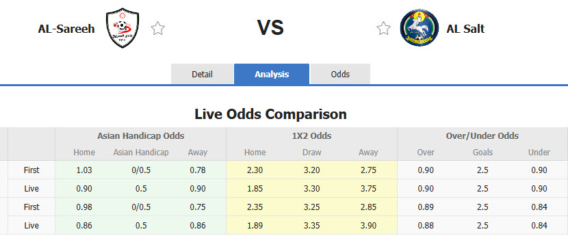Nhận định, soi kèo AL-Sareeh vs Al Salt, 21h00 ngày 31/10: Tân binh tiếp tục gây thất vọng - Ảnh 1