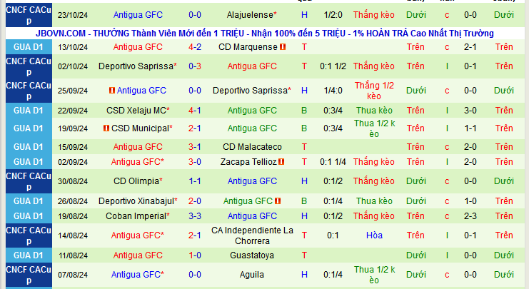 Nhận định, soi kèo Alajuelense vs Antigua, 09h15 ngày 31/10: Tạm biệt chủ nhà - Ảnh 2