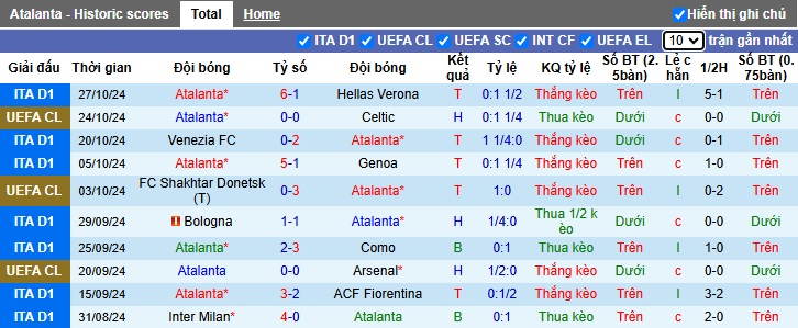 Nhận định, soi kèo Atalanta vs Monza, 02h45 ngày 31/10: Chủ nhà tạo mưa bàn thắng - Ảnh 4