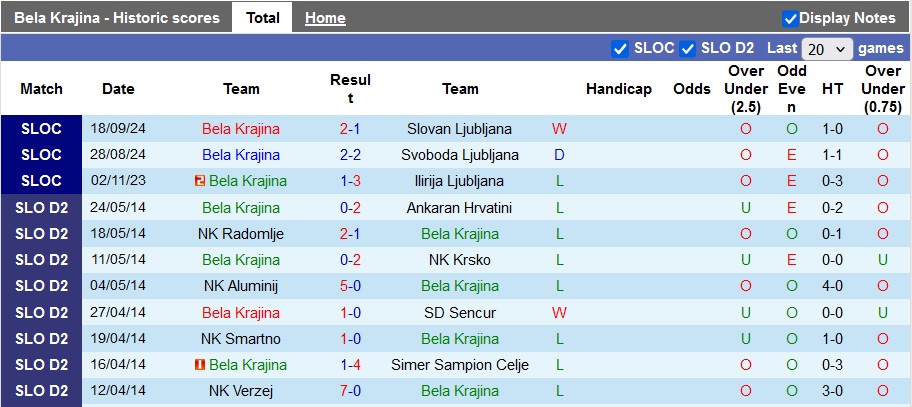 Nhận định, soi kèo Bela Krajina vs Polana, 20h00 ngày 31/10: Sân nhà vẫn hơn - Ảnh 1