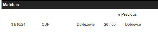 Nhận định, soi kèo Doklezovje vs NK Dobrovce, 20h00 ngày 31/10: Rượt đuổi tỷ số  - Ảnh 3