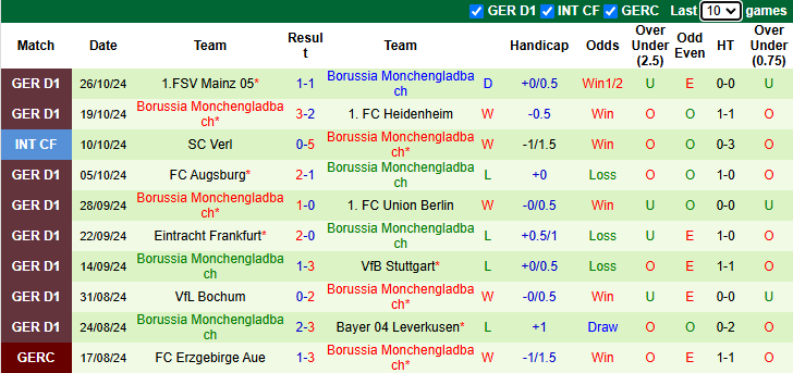 Nhận định, soi kèo Eintracht Frankfurt vs Monchengladbach, 0h00 ngày 31/10: Quá tam 3 bận - Ảnh 2