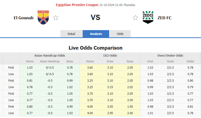 Nhận định, soi kèo El Gounah vs ZED, 21h00 ngày 31/10: Đối thủ duyên nợ - Ảnh 1