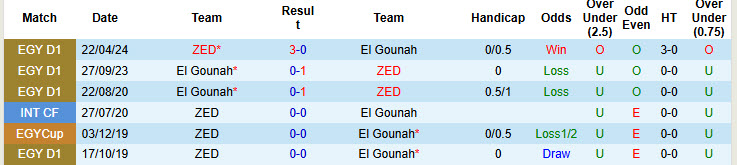 Nhận định, soi kèo El Gounah vs ZED, 21h00 ngày 31/10: Đối thủ duyên nợ - Ảnh 4