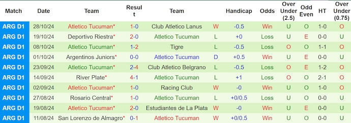 Nhận định, soi kèo Godoy Cruz vs Atletico Tucuman, 7h15 ngày 1/11: Tận dụng cơ hội - Ảnh 2