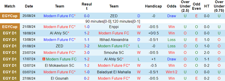 Nhận định, soi kèo Modern Future vs Enppi, 00h00 ngày 1/11: Cửa trên ‘tạch’ - Ảnh 1