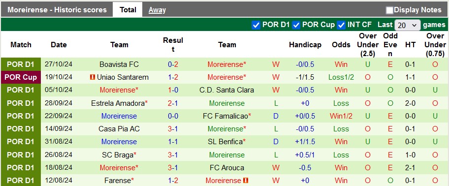 Nhận định, soi kèo Porto vs Moreirense, 3h45 ngày 1/11: Sớm an bài - Ảnh 2