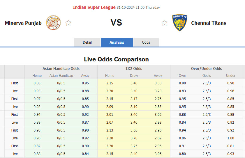 Nhận định, soi kèo Punjab vs Chennaiyin, 21h00 ngày 31/10: Trở lại quỹ đạo chiến thắng - Ảnh 1