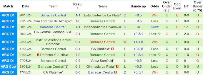 Nhận định, soi kèo Rosario Central vs Barracas Central, 7h15 ngày 1/11: Thay đổi lịch sử - Ảnh 2