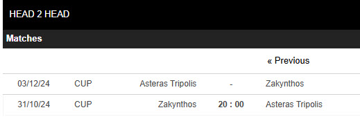 Nhận định, soi kèo Zakynthos vs Asteras Tripolis, 20h00 ngày 31/10: Vất vả chống đỡ - Ảnh 4