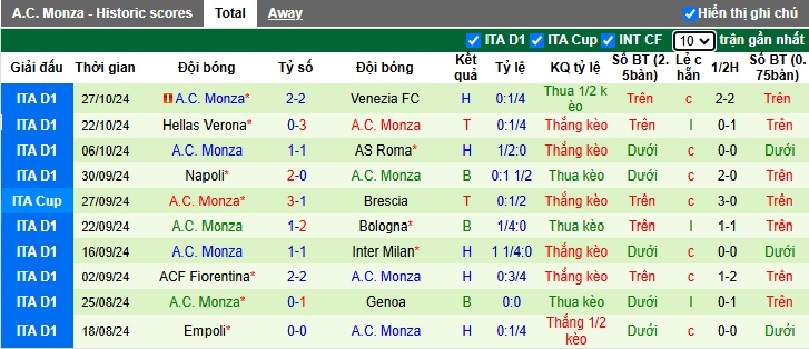 Siêu máy tính dự đoán Atalanta vs Monza, 02h45 ngày 31/10 - Ảnh 3