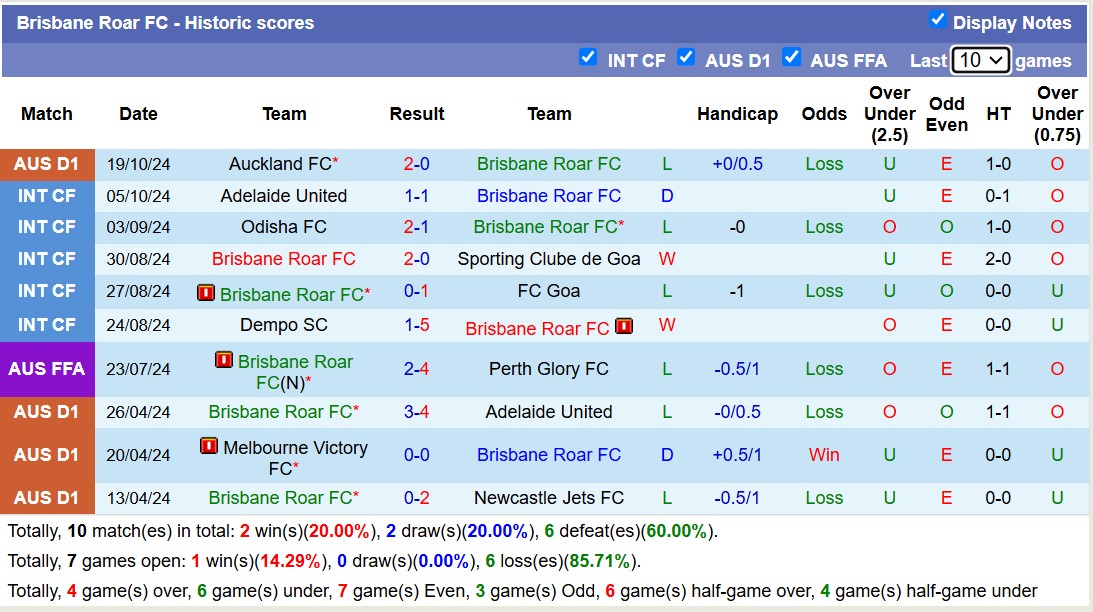 Chuyên gia Tony Ansell dự đoán Brisbane Roar vs Sydney FC, 15h35 ngày 1/11 - Ảnh 1