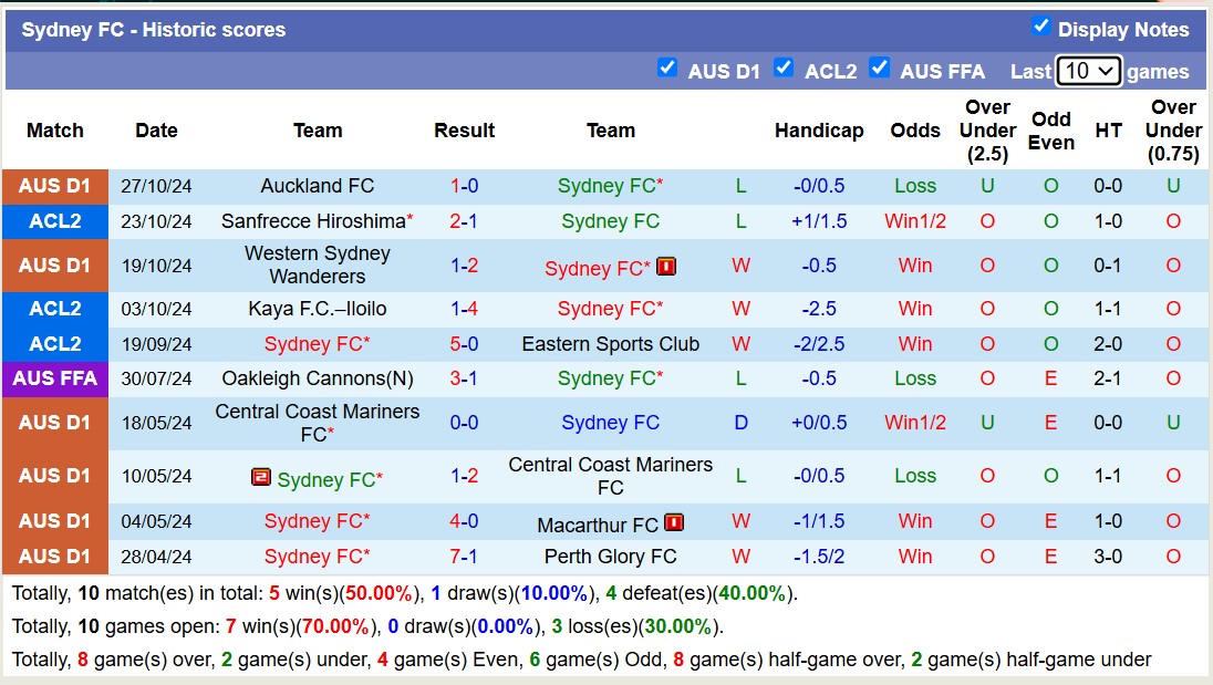 Chuyên gia Tony Ansell dự đoán Brisbane Roar vs Sydney FC, 15h35 ngày 1/11 - Ảnh 2