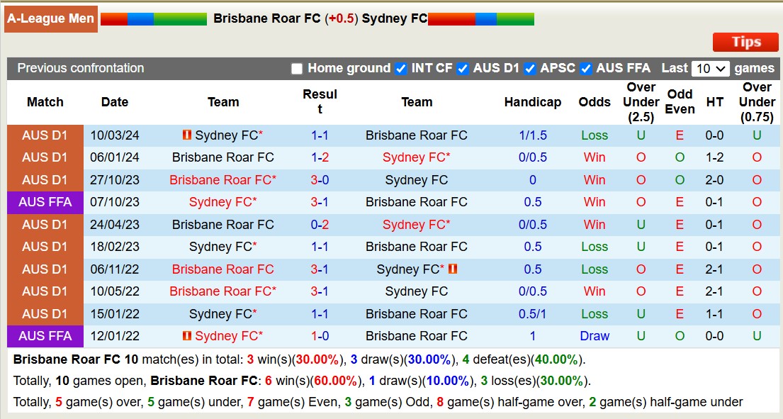 Chuyên gia Tony Ansell dự đoán Brisbane Roar vs Sydney FC, 15h35 ngày 1/11 - Ảnh 3