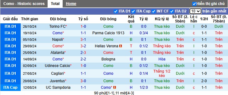 Chuyên gia Tony Ansell dự đoán Como vs Lazio, 02h45 ngày 1/11 - Ảnh 4