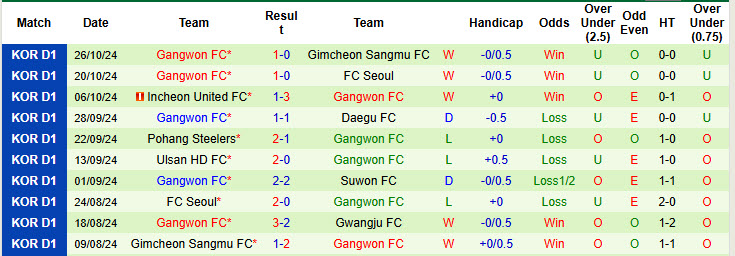 Chuyên gia Tony Ansell dự đoán Ulsan vs Gangwon, 17h30 ngày 01/11 - Ảnh 2