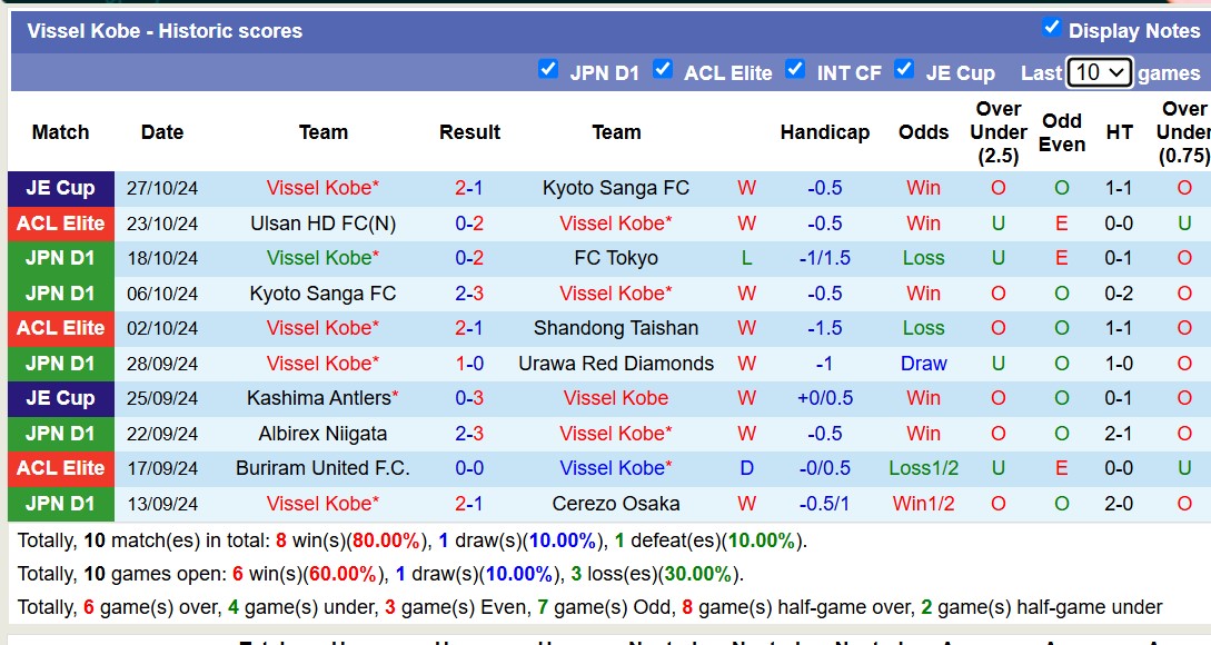 Chuyên gia Tony Ansell dự đoán Vissel Kobe vs Jubilo Iwata, 17h00 ngày 1/11 - Ảnh 1