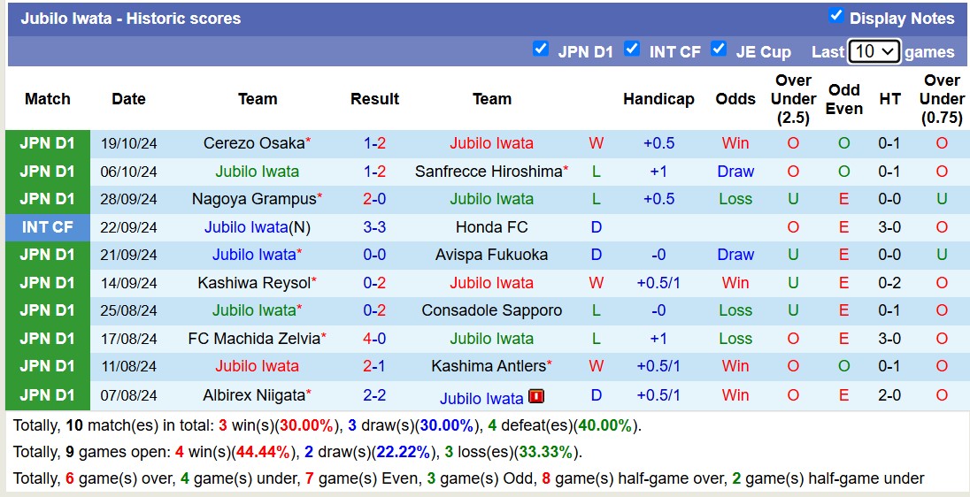 Chuyên gia Tony Ansell dự đoán Vissel Kobe vs Jubilo Iwata, 17h00 ngày 1/11 - Ảnh 2