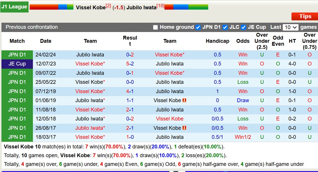 Chuyên gia Tony Ansell dự đoán Vissel Kobe vs Jubilo Iwata, 17h00 ngày 1/11 - Ảnh 3