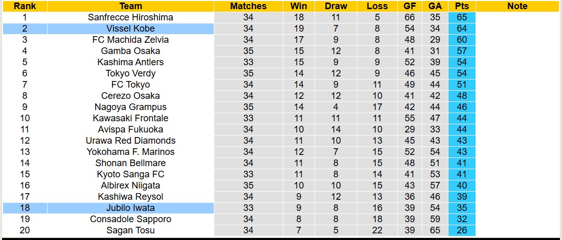 Chuyên gia Tony Ansell dự đoán Vissel Kobe vs Jubilo Iwata, 17h00 ngày 1/11 - Ảnh 4