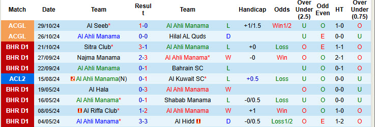 Nhận định, soi kèo Al Ahli Manama vs Al Foutoua Club, 20h00 ngày 01/11: Hy vọng mong manh - Ảnh 2