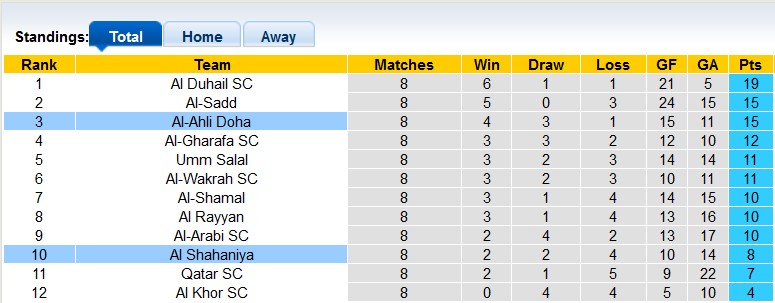 Nhận định, soi kèo Al-Ahli vs Al Shahaniya, 23h30 ngày 1/11: Chủ nhà lấn lướt - Ảnh 4